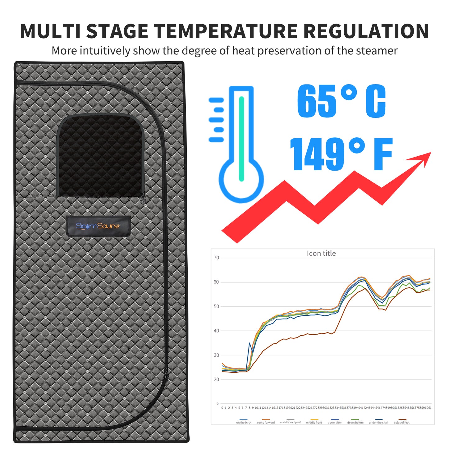 Portable Sauna for Home, Personal Indoor Steam Tent with Chair and Remote